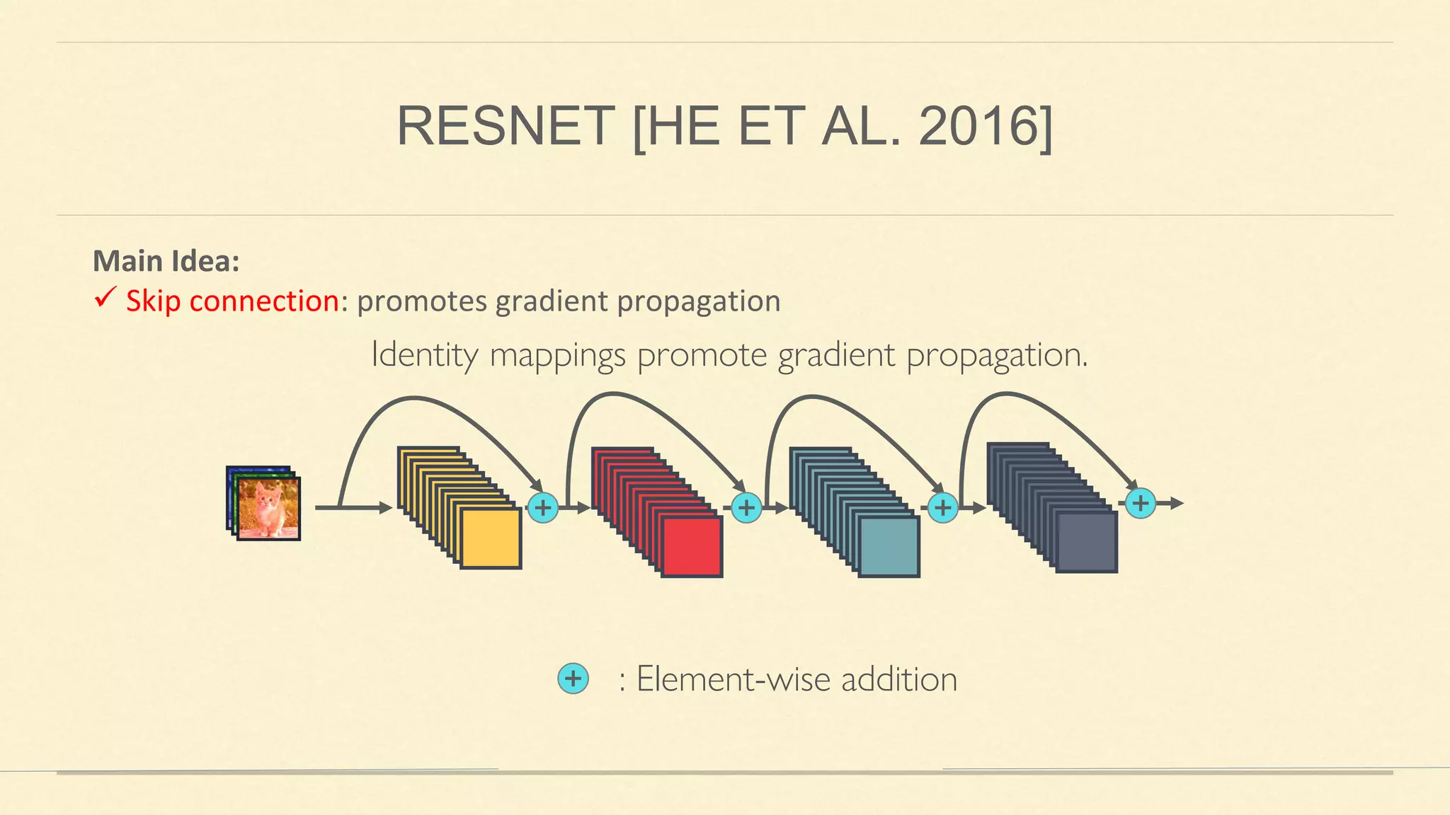 Main Idea:
✓ Skip connection: promotes gradient propagation
RESNET [HE ET AL. 2016]
Identity mappings promote gradient propagation.
: Element-wise addition
 