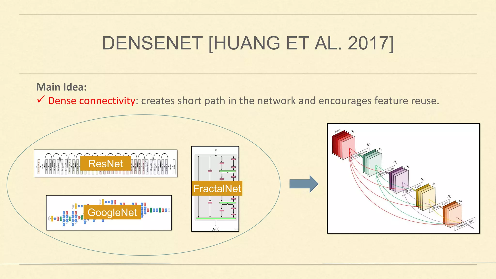 Main Idea:
✓ Dense connectivity: creates short path in the network and encourages feature reuse.
ResNet
GoogleNet
FractalNet
DENSENET [HUANG ET AL. 2017]
 