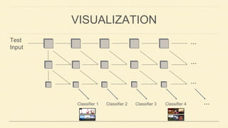 Architecture Design for Deep Neural Networks I | PDF