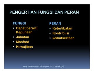 PENGERTIAN FUNGSI DAN PERAN
FUNGSI
Dapat berarti
Kegunaan
Jabatan
PERAN
Keterlibatan
Kontribusi
keikutsertaanJabatan
Manfaat
Kewajiban
keikutsertaan
www.valueconsulttraining.com (021 7919 8730)
 