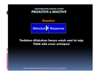 Stimulus ResponseStimulus Response
ReactiveReactive
PARADIGMABARUGENERALAFFAIRS
PROACTIVE & REACTIVE
TindakanTindakan dilakukandilakukan hanyahanya untukuntuk saatsaat iniini sajasaja
TidakTidak adaada unsurunsur antisipasiantisipasi
www.valueconsulttraining.com (021 7919 8730)
 