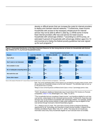 Page 6 GAO-19-564 Wireless Internet
density or difficult terrain that can increase the costs for internet providers
to deploy and maintain internet networks.14
Furthermore, lower-income
households with access to the necessary infrastructure for internet
service may not be able to afford it. (See fig. 2.) While some in-home
fixed internet providers offer low-cost service for lower-income
households with school-age children,15
according to a 2016 survey, an
estimated 5 percent of households with school-age children ages 6 to 13
and incomes at or below the federal poverty guidelines had ever signed
up for such programs.16
Figure 2: Estimated Distribution of the Most Important Reasons for Not Using Internet at Home for Households with School
Age Children (6–17), by Annual Household Income
Note: The survey specifically asked “Of the reasons you just listed for not going online at home, which
(do you/does your household) consider to be the most “important?” The estimates might not sum up
to 100 percent due to rounding.
a
Margin of error at the 95 percent confidence level of plus or minus 7 percentage points or less.
14
GAO, Broadband: Additional Stakeholder Input Could Inform FCC Actions to Promote
Competition, GAO-17-742 (Washington, D.C.: Sept. 19, 2017).
15
The households that are considered “lower-income,” and therefore eligible for such low-
cost service, varies based on the individual service provider. Furthermore, these low-cost
services may not be limited to households with school-age children. For example, people
over 62 years old that receive federal or state public assistance may be eligible for low-
cost service through Comcast’s Internet Essentials program.
16
V. J. Rideout and V.S. Katz, The Joan Ganz Cooney Center at Sesame Workshop
Opportunity for all: Technology and Learning in Lower-Income Families. A Report of the
Families and Media Project. (New York, N.Y.: 2016). This study did not include any
information about why many households eligible for such services have not enrolled.
 