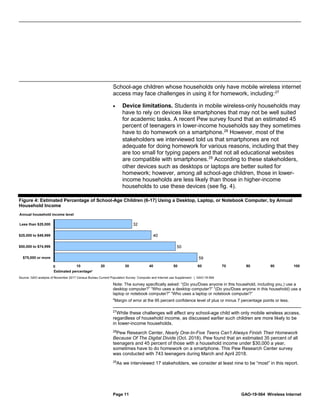 Page 11 GAO-19-564 Wireless Internet
School-age children whose households only have mobile wireless internet
access may face challenges in using it for homework, including:27
• Device limitations. Students in mobile wireless-only households may
have to rely on devices like smartphones that may not be well suited
for academic tasks. A recent Pew survey found that an estimated 45
percent of teenagers in lower-income households say they sometimes
have to do homework on a smartphone.28
However, most of the
stakeholders we interviewed told us that smartphones are not
adequate for doing homework for various reasons, including that they
are too small for typing papers and that not all educational websites
are compatible with smartphones.29
According to these stakeholders,
other devices such as desktops or laptops are better suited for
homework; however, among all school-age children, those in lower-
income households are less likely than those in higher-income
households to use these devices (see fig. 4).
Figure 4: Estimated Percentage of School-Age Children (6-17) Using a Desktop, Laptop, or Notebook Computer, by Annual
Household Income
Note: The survey specifically asked: “(Do you/Does anyone in this household, including you,) use a
desktop computer?” “Who uses a desktop computer?” “(Do you/Does anyone in this household) use a
laptop or notebook computer?” “Who uses a laptop or notebook computer?”
a
Margin of error at the 95 percent confidence level of plus or minus 7 percentage points or less.
27
While these challenges will affect any school-age child with only mobile wireless access,
regardless of household income, as discussed earlier such children are more likely to be
in lower-income households.
28
Pew Research Center, Nearly One-In-Five Teens Can’t Always Finish Their Homework
Because Of The Digital Divide (Oct. 2018). Pew found that an estimated 35 percent of all
teenagers and 45 percent of those with a household income under $30,000 a year,
sometimes have to do homework on a smartphone. This Pew Research Center survey
was conducted with 743 teenagers during March and April 2018.
29
As we interviewed 17 stakeholders, we consider at least nine to be “most” in this report.
 