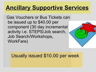 Ancillary Supportive Services Gas Vouchers or Bus Tickets can be issued up to $40.00 per component (30 day incremental activity i.e. STEPS/Job search, Job Search/Workshops, WorkFare) Usually issued $10.00 per week 