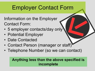 Employer Contact Form Information on the Employer  Contact Form: 5 employer contacts/day only Potential Employer Date Contacted Contact Person (manager or staff) Telephone Number (so we can contact) Anything less than the above specified is incomplete 