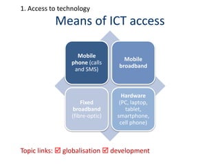 Means of ICT access
Topic links:  globalisation  development
1. Access to technology
Mobile
phone (calls
and SMS)
Mobile
broadband
Fixed
broadband
(fibre-optic)
Hardware
(PC, laptop,
tablet,
smartphone,
cell phone)
 