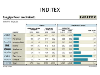 INDITEX
 