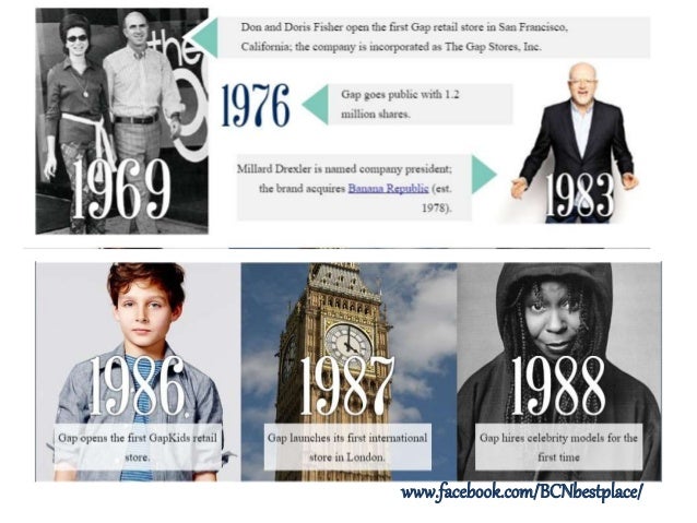 gap incorporated