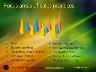 Products
Supervision Rules
Rollovers & Wealth Events
Excessive Trading
Private Placements
Senior Investors
Anti-Money Laundering
Recidivist Brokers
Discounts and Waivers
Municipal Securities
Compliance | Registration | Audit| RND Resources Inc. (818) 657-0288
 