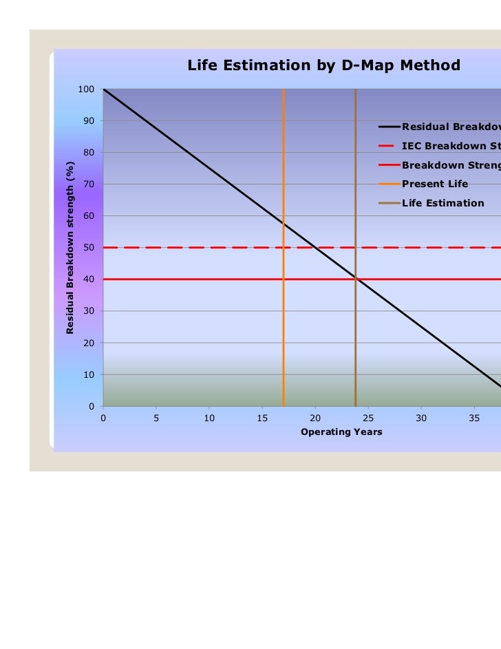Generator Assessment Process Level 2
