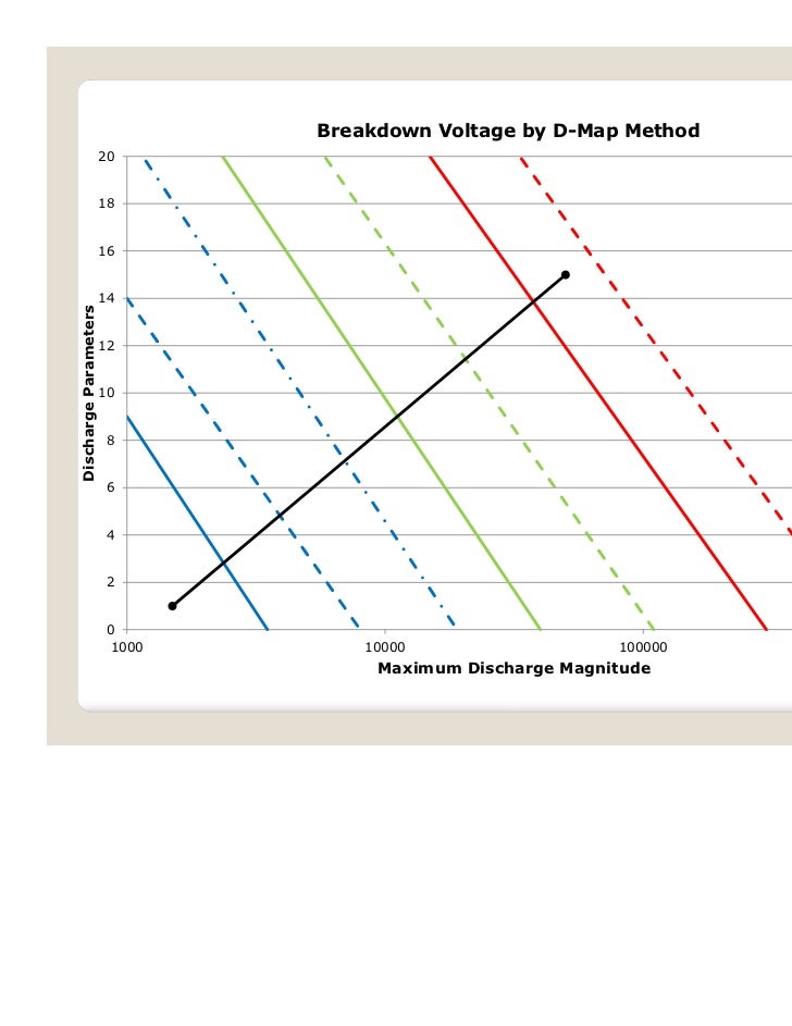 Generator Assessment Process Level 2