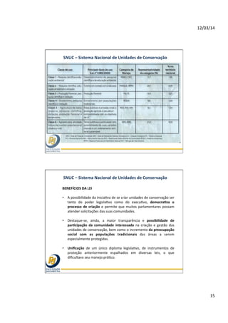 12/03/14	
  
15	
  
Histórico	
  do	
  SNUC	
  
SNUC	
  –	
  Sistema	
  Nacional	
  de	
  Unidades	
  de	
  Conservação	
  
SNUC	
  –	
  Sistema	
  Nacional	
  de	
  Unidades	
  de	
  Conservação	
  
BENEFÍCIOS	
  DA	
  LEI	
  
	
  
•  A	
  possibilidade	
  da	
  iniciaEva	
  de	
  se	
  criar	
  unidades	
  de	
  conservação	
  ser	
  
tanto	
   do	
   poder	
   legislaEvo	
   como	
   do	
   execuEvo,	
   democra]za	
   o	
  
processo	
   de	
   criação	
   e	
   permite	
   que	
   muitos	
   parlamentares	
   possam	
  
atender	
  solicitações	
  das	
  suas	
  comunidades.	
  	
  
•  Destaque-­‐se,	
   ainda,	
   a	
   maior	
   transparência	
   e	
   possibilidade	
   de	
  
par]cipação	
   da	
   comunidade	
   interessada	
   na	
   criação	
   e	
   gestão	
   das	
  
unidades	
  de	
  conservação,	
  bem	
  como	
  o	
  incremento	
  da	
  preocupação	
  
social	
   com	
   as	
   populações	
   tradicionais	
   das	
   áreas	
   a	
   serem	
  
especialmente	
  protegidas.	
  	
  
•  Uniﬁcação	
   de	
   um	
   único	
   diploma	
   legislaEvo,	
   de	
   instrumentos	
   de	
  
proteção	
   anteriormente	
   espalhados	
   em	
   diversas	
   leis,	
   o	
   que	
  
diﬁcultava	
  seu	
  manejo	
  práEco.	
  	
  
 