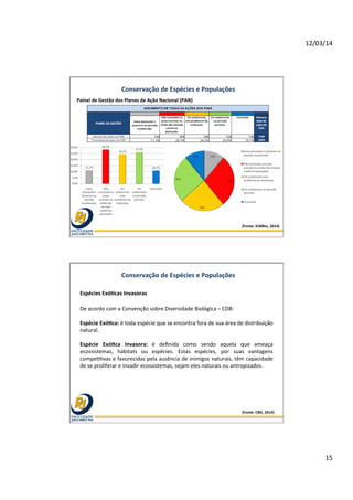 12/03/14	
  
15	
  
(Fonte:	
  ICMBio,	
  2014)	
  
Conservação	
  de	
  Espécies	
  e	
  Populações	
  
Painel	
  de	
  Gestão	
  dos	
  Planos	
  de	
  Ação	
  Nacional	
  (PAN)	
  
(Fonte:	
  CBD,	
  2014)	
  
Conservação	
  de	
  Espécies	
  e	
  Populações	
  
Espécies	
  ExóOcas	
  Invasoras	
  	
  
De	
  acordo	
  com	
  a	
  Convenção	
  sobre	
  Diversidade	
  Biológica	
  –	
  CDB:	
  
	
  
Espécie	
  ExóOca:	
  é	
  toda	
  espécie	
  que	
  se	
  encontra	
  fora	
  de	
  sua	
  área	
  de	
  distribuição	
  
natural.	
  	
  
	
  
Espécie	
   ExóOca	
   Invasora:	
   é	
   deﬁnida	
   como	
   sendo	
   aquela	
   que	
   ameaça	
  
ecossistemas,	
   hábitats	
   ou	
   espécies.	
   Estas	
   espécies,	
   por	
   suas	
   vantagens	
  
compe@@vas	
  e	
  favorecidas	
  pela	
  ausência	
  de	
  inimigos	
  naturais,	
  têm	
  capacidade	
  
de	
  se	
  proliferar	
  e	
  invadir	
  ecossistemas,	
  sejam	
  eles	
  naturais	
  ou	
  antropizados.	
  	
  
 