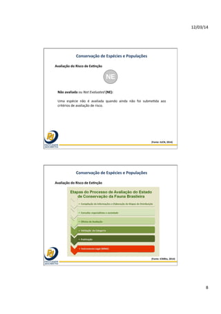 12/03/14	
  
8	
  
Conservação	
  de	
  Espécies	
  e	
  Populações	
  
Avaliação	
  do	
  Risco	
  de	
  ExOnção	
  	
  
(Fonte:	
  IUCN,	
  2014)	
  
Não	
  avaliada	
  ou	
  Not	
  Evaluated	
  (NE):	
  	
  
	
  
Uma	
   espécie	
   não	
   é	
   avaliada	
   quando	
   ainda	
   não	
   foi	
   subme@da	
   aos	
  
critérios	
  de	
  avaliação	
  de	
  risco.	
  
Conservação	
  de	
  Espécies	
  e	
  Populações	
  
Avaliação	
  do	
  Risco	
  de	
  ExOnção	
  	
  
(Fonte:	
  ICMBio,	
  2014)	
  
 