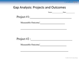Gap Analysis: Projects and Outcomes
                         Name:______________Date:___________


  Project #1:___________________________
    Measurable Outcome:________________

    ______________________________


  Project #2 :___________________________
    Measurable Outcome:_________________

    _______________________________

                                               © 2000-2010 CultureSync
 