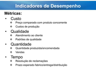 Indicadores de Desempenho
• Custo
 Preço comparado com produto concorrente
 Custos de produção
• Qualidade
 Atendimento ao cliente
 Padrões de qualidade
• Quantidade
 Quantidade produzida/encomendada
 Vendas
• Tempo
 Resolução de reclamações
 Prazo esperado fabrico/entrega/distribuição
Métricas:
 