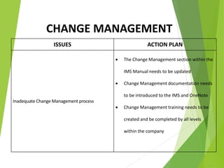 Issue Is A Change Gap Analysis.pptx