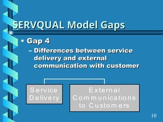 SERVQUAL Model Gaps
SERVQUAL Model Gaps
• Gap 4
Gap 4
– Differences between service
Differences between service
delivery and external
delivery and external
communication with customer
communication with customer
S e rvice
D e live ry
E xtern al
C o m m u n ica tio ns
to C u sto m e rs
10
 