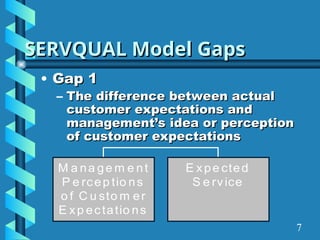 SERVQUAL Model Gaps
SERVQUAL Model Gaps
• Gap 1
Gap 1
– The difference between actual
The difference between actual
customer expectations and
customer expectations and
management’s idea or perception
management’s idea or perception
of customer expectations
of customer expectations
M a na ge m e nt
P e rcep tio ns
o f C u sto m er
E xp ectatio ns
E xpe cted
S e rvice
7
 