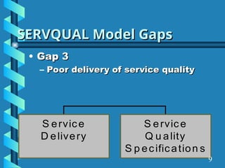 SERVQUAL Model Gaps
SERVQUAL Model Gaps
• Gap 3
Gap 3
– Poor delivery of service quality
Poor delivery of service quality
S ervice
D elivery
S ervice
Q u ality
S p ecification s
9
 