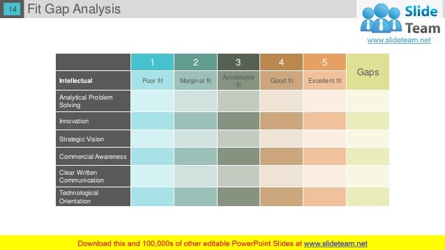Gap Analysis Complete Powerpoint Deck With Slides