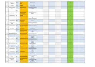 7.2.2.1
Review of requirements related
to the product —
Supplemental
8.2.3.1.1
Check of requirements for products
and services -
Addition
No change in content 0
7.2.1.1
Customer-designated special
characteristics
8.2.3.1.2
Customer-designated special
characteristics
No change in content 0
7.2.2.2
Organization manufacturing
feasibility
8.2.3.1.3
Organization manufacturing
feasibility
EXPANDED
Multi-disciplinary approach Recording
of capacity
analysis Every change must be re-
0
8.2.3.2 0
7.1.4 Change control 8.2.4
Changes to requirements for
products and services
CHANGE
Documented information must be
adapted and
persons responsible be made aware of
0
7.3 Design and development 8.3
Design and development of
products and
services
0
8.3.1 General
NEW
Elaboration of a development process
0
7.3 Design and development 8.3.1.1
Design and development of
products and services
— supplemental
EXPANDED
Also applied to process development
0
7.3.1
Design and development
planning
8.3.2 Design and development planning
Discontinuation of development phases.
Further
details on requirements
0
7.3.1.1 Multidisciplinary approach 8.3.2.1
Design and development planning -
supplemental
Clearer focus on project management 0
6.2.2.1 Product design skills 8.3.2.2 Product design skills No change in content 0
8.3.2.3
Development of products with
embedded software
NEW
Apply software development evaluation
methods
0
7.3.2 Design and development inputs 8.3.3 Design and development inputs
EXPANDED
Analysis of the consequences of errors
0
7.3.2.1 Product design input 8.3.3.1 Product design input
EXPANDED
Software requirements expanded to
include system
limits, development alternatives, risk
0
7.3.2.2
Manufacturing process design
input
8.3.3.2 Manufacturing process design input
EXPANDED
Expanded to include production times
and costs,
new materials, handling and ergonomic
0
7.3.2.3 Special characteristics 8.3.3.3 Special characteristics
EXPANDED
Multidisciplinary approach, consistent
labelling
with special symbols, strategy for
0
7.3.4 Design and development review 8.3.4 Design and development controls
EXPANDED
Measures for controlling the
development process
specified
0
7.3.4.1 Monitoring 8.3.4.1 Monitoring
EXPANDED
If necessary, report on key performance
indicators
of the development stages to the
0
7.3.6.1
Design and development
validation — Supplemental
8.3.4.2 Design and development validation
EXPANDED
Requirements of national supervisory
bodies,
published industry standards,
0
7.3.6.2 Prototype programme 8.3.4.3 Prototype programme
CHANGE
Clarification of responsibility for
outsourced
services.
0
7.3.6.3 Product approval process 8.3.4.4 Product approval process No change in content 0
7.3.3
Design and development
outputs
8.3.5 Design and development outputs
Documented results of developmental
outcomes
must be retained.
0
7.3.1.1
Product design outputs —
Supplemental
8.3.5.1
Design and development outputs —
supplemental
Clearer focus on risk analysis.
Requirements for
spare parts, labelling and packaging
added
0
7.3.3.1
Manufacturing process design
output
8.3.5.2
Manufacturing process design
output
EXPANDED
Supplemented by: special
characteristics, determination
of process parameters, capability
0
 