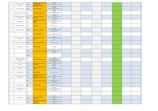 7.5.1.5
Management of production
tooling
8.5.1.6
Management of production tooling
and manufacturing,
test, inspection tooling and
equipment
EXPANDED
Labelling of customer property including
in the
labelling requirements for tools.
0
7.5.1.6 Production scheduling 8.5.1.7 Production scheduling
EXPANDED
Consideration of relevant planning
information
0
7.5.3 Identification and traceability 8.5.2 Identification and traceability
CHANGE
Labelling and traceability requirements
specified
as mandatory requirement.
0
7.5.3.1
Identification and traceability —
supplemental
8.5.2.1
Identification and traceability —
supplemental
EXPANDED
Risk analysis on the basis of the risk
with specified
criteria regarding traceability and
0
7.5.4 Customer property 8.5.3
Property belonging to customers or
external
providers
EXPANDED
Handling of third party property also
extended to
external providers.
0
7.5.5 Preservation of product 8.5.4 Preservation No change in content 0
7.5.5.1 Storage and inventory 8.5.4.1 Preservation — supplemental
EXPANDED
Applied to goods receipt and goods
issue. Compliance
with customer‘s packaging
0
8.5.5 Post-delivery activities
NEW
Fulfilment of requirement after delivery
0
7.5.1.7
Feedback of information from
service
8.5.5.1
Feedback of information from
service
EXPANDED
Expanded to include material handling
and
logistics
0
7.5.1.8 Service agreement with customer 8.5.5.2 Service agreement with customer No change in content 0
7.1.4 Change control 8.5.6 Control of changes CHANGE 0
8.5.6.1 Control of changes — supplemental
NEW
Documented process for managing and
responding
to changes
0
8.5.6.1.1 0
7.5.2
Validation of processes for
production and service
provision
8.6 Release of products and services
CHANGE
IContent completely revised
Documented information
providing proof of conformity with the
0
7.5.2.1
Layout inspection and functional
testing
8.6.1
Release of products and services —
supplemental
CHANGE
Consideration of the PCP in the release
of products
and services.
0
8.2.4.1
Layout inspection and functional
testing
8.6.2
Layout inspection and functional
testing
EXPANDED
Frequency of requalification added
0
8.2.4.2 Appearance items 8.6.3 Appearance items No change in content 0
7.4.3.1
Incoming product conformity to
requirements
8.6.4
Verification and acceptance of
conformity of
externally provided products and
services
CHANGE
Statistical data can also be provided by
provider
0
8.6.5 Statutory and regulatory conformity
NEW
Confirmation and documentation
stating that
externally provided processes, products
0
7.1.2 Acceptance criteria 8.6.6 Acceptance criteria No change in content 0
8.3
Control of nonconforming
outputs
8.7 Control of nonconforming outputs
CHANGE
Specification of handling details and
management
in event of non-compliant results.
0
8.7.1 0
8.3.4 Customer waiver 8.7.1.1
Customer authorization for
concession
EXPANDED
Communication of use of reworked
products to
customers incl. release by customer.
0
8.7.1.2
Control of nonconforming product
— customer-
specified process
NEW
Compliance with and application of
customer-
specified requirements for the
0
 