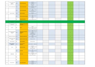 8.3.1
Control of nonconforming
product —
Supplemental
8.7.1.3 Control of suspect product
EXPANDED
Staff training for the management of
suspected
defect products
0
8.3.2 Control of reworked product 8.7.1.4 Control of reworked product
EXPANDED
Assessment of risks (such as FMEA) in
the rework
process. Documented process.
0
8.7.1.5 Control of repaired product
NEW
Assessment of risks (such as FMEA) in
the repair
process. Documented process.
0
8.3.3 Customer notification 8.7.1.6 Customer notification
EXPANDED
Detailed documentation of the event
0
8.7.1.7 Nonconforming product disposition
NEW
Products must be deactivated before
being
scrapped
0
8.7.2 Documented Information
NEW
Storage of documented information
0
8
Measurement, analysis and
improvement
8
Measurement, analysis and
improvement
9.1
Monitoring, measurement, analysis
and evaluation
0
8.1 Genera 9.1.1 General
CHANGE
Documented information as evidence of
the
results of the specified requirements
0
8.2.3.1
Monitoring and measurement of
manufacturing
processes
9.1.1.1
Monitoring and measurement of
manufacturing
processes
Sharper focus on special features, PCP,
FMEA.
Clarification of handling of production
processes
in which compliance cannot be
demonstrated by
means of process capability.
0
8.1.1 Identification of statistical tools 9.1.1.2 Identification of statistical tools
CHANGE
Ensuring the application of statistical
methods
0
8.1.2
Knowledge of basic statistical
concepts
9.1.1.3 Application of statistical concepts No change in content 0
8.2.1 Customer satisfaction 9.1.2 Customer satisfaction No change in content 0
8.2.1.1
Customer satisfaction —
supplemental
9.1.2.1
Customer satisfaction —
supplemental
Customer satisfaction — supplemental 0
8.1 General 9.1.3 Analysis and evaluation
EXPANDED
Criteria for the analysis and evaluation
of data
specified and extended.
0
9.1.3.1 Prioritization
NEW
Monitoring of trends incl. derivation of
measures
0
8.2.2 Internal audit 9.2 Internal audit
EXPANDED
Prioritization of audit program based on
the
importance of the processes
0
9.2.1 0
9.2.2 0
8.2.2.4 Internal audit plans 9.2.2.1 Internal audit programme
EXPANDED
Consideration of internal/external risks,
robustness,
significance and influence of the
processes.
Inclusion of Software Development
0
9.0 Performance Evaluation
 