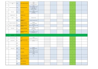 8.2.2.1
Quality management system
audit
9.2.2.2 Quality management system audit
CHANGE
Auditing of all processes within three
calendar
years. Consideration of CSR
0
8.2.2.2 Manufacturing process audit 9.2.2.3 Manufacturing process audit
CHANGE
Auditing of all production processes
within three
calendar years. Auditing of shift
handover. FMEA
and PCP must be included.
0
8.2.2.3 Product audit 9.2.2.4 Product audit
CHANGE
Performed in conformance with CSR. If
not defined,
then own definitions.
0
5.6 Management review 9.3 Management review 0
5.6.1 General 9.3.1 General No change in content 0
9.3.1.1
Management review —
supplemental
Frequency of management review 0
5.6.2 Management review inputs 9.3.2 Management review inputs
EXPANDED
Criteria for entries expanded
0
5.6.2.1 Review input — Supplemental 9.3.2.1
Management review inputs —
supplemental
EXPANDED
Significant increase in number of criteria
for
entries
0
5.6.3 Review output 9.3.3 Management review outputs
Proof must be provided as documented
information.
No content changes.
0
9.3.3.1
Management review outputs —
supplemental
NEW
Documented action plan if customer‘s
performance
indicator targets not reached
0
8.5 Improvement
8.5.1 Continual improvement 10.1 General
CHANGE
Description of improvement criteria
0
8.5.2 Corrective action 10.2
Nonconformity and corrective
action
Proof must be retained as documented
information
0
10.2.1 0
10.2.2 0
8.5.2.1 Problem solving 10.2.3 Problem solving
EXPANDED
Specific requirements regarding
procedure
0
10.2.4 Error-proofing
NEW
Defining the use of fail-safes. Methods
must be
defined and documented in the process-
related
risk analysis
0
10.2.5 Warranty management systam New 0
10.2.6
Customer complaints & field failure
analysis
0
10.3 Continual Improvement 0
10.3.1 Continual Improvement 0
10.0 Improvement
 