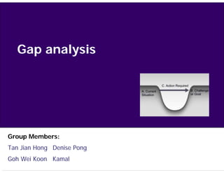 Gap analysis




Group Members:
Tan Jian Hong Denise Pong
Goh Wei Koon Kamal
 