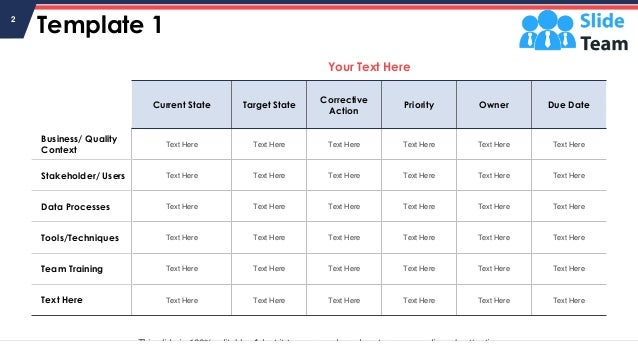 Template 1
Your Text Here
Current State Target State
Corrective
Action
Priority Owner Due Date
Business/ Quality
Context
Text Here Text Here Text Here Text Here Text Here Text Here
Stakeholder/ Users Text Here Text Here Text Here Text Here Text Here Text Here
Data Processes Text Here Text Here Text Here Text Here Text Here Text Here
Tools/Techniques Text Here Text Here Text Here Text Here Text Here Text Here
Team Training Text Here Text Here Text Here Text Here Text Here Text Here
Text Here Text Here Text Here Text Here Text Here Text Here Text Here
This slide is 100% editable. Adapt it to your needs and capture your audience's attention.
2
 