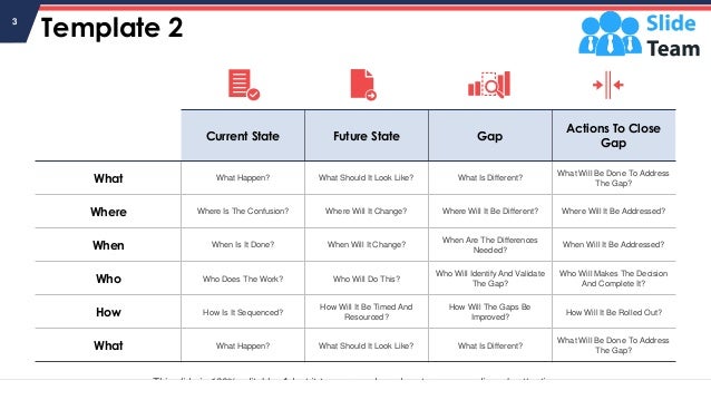 Template 2
Current State Future State Gap
Actions To Close
Gap
What What Happen? What Should It Look Like? What Is Different?
What Will Be Done To Address
The Gap?
Where Where Is The Confusion? Where Will It Change? Where Will It Be Different? Where Will It Be Addressed?
When When Is It Done? When Will It Change?
When Are The Differences
Needed?
When Will It Be Addressed?
Who Who Does The Work? Who Will Do This?
Who Will Identify And Validate
The Gap?
Who Will Makes The Decision
And Complete It?
How How Is It Sequenced?
How Will It Be Timed And
Resourced?
How Will The Gaps Be
Improved?
How Will It Be Rolled Out?
What What Happen? What Should It Look Like? What Is Different?
What Will Be Done To Address
The Gap?
3
This slide is 100% editable. Adapt it to your needs and capture your audience's attention.
 