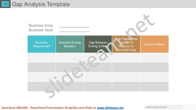 gap analysis ppt powerpoint presentation gap analysis ppt powerpoint presentation, Presentation templates