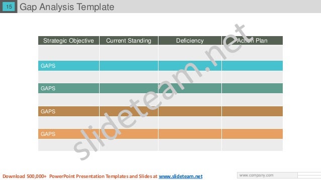 gap analysis ppt powerpoint presentation gap analysis ppt powerpoint presentation, Presentation templates