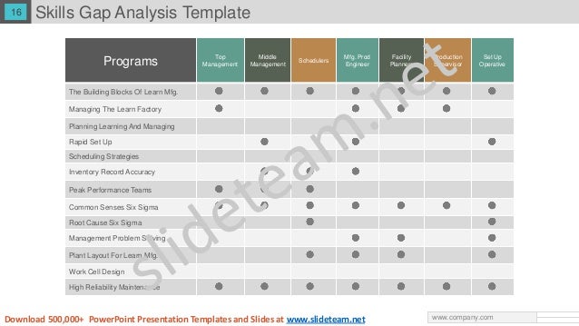 gap analysis ppt powerpoint presentation gap analysis ppt powerpoint presentation, Presentation templates