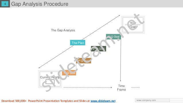 gap analysis ppt powerpoint presentation gap analysis ppt powerpoint presentation, Presentation templates
