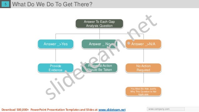 gap analysis ppt powerpoint presentation gap analysis ppt powerpoint presentation, Presentation templates