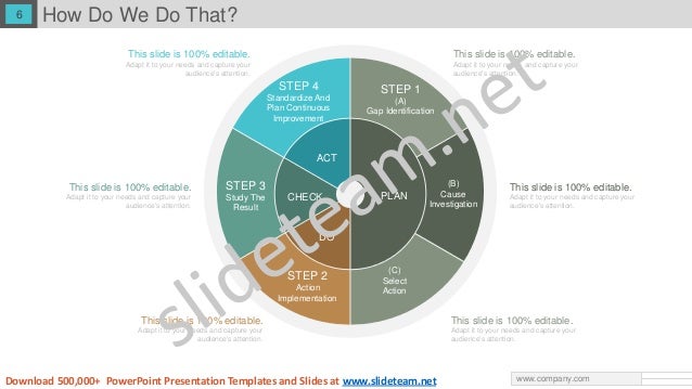 gap analysis ppt powerpoint presentation gap analysis ppt powerpoint presentation, Presentation templates
