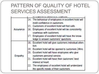 PATTERN OF QUALITY OF HOTEL
SERVICES ASSESSMENT

 