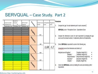 13
SERVQUAL – Case Study. Part 2
Reference http://marketing.byu.edu
 