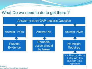 6
Answer to each GAP analysis Question
Answer ->Yes Answer-No Answer->N/A
Provide
Evidence
Remedial
action should
be taken
No Action
Required
You Must be able to
Justify Why this
Question is not
Applicable
What Do we need to do to get there ?
Reference
www.ccsd.net/mps/pdf/gap_checklist.pdf
 
