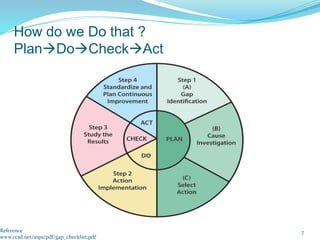 7
How do we Do that ?
PlanDoCheckAct
Reference
www.ccsd.net/mps/pdf/gap_checklist.pdf
 