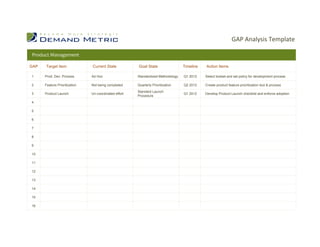 GAP Analysis Tool (Advanced) | PDF