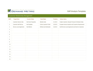 GAP Analysis Tool (Advanced) | PDF