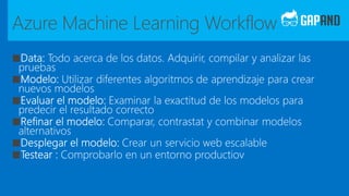 ■
■
■
■
■
■
Azure Machine Learning Workflow
 