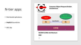 N-tier apps
• Distributed aplications
• Implicit boundaries
• RPC-like
Common Object Request Broker
Architecture
DCOM & DNA Architecture
RMI
…
 