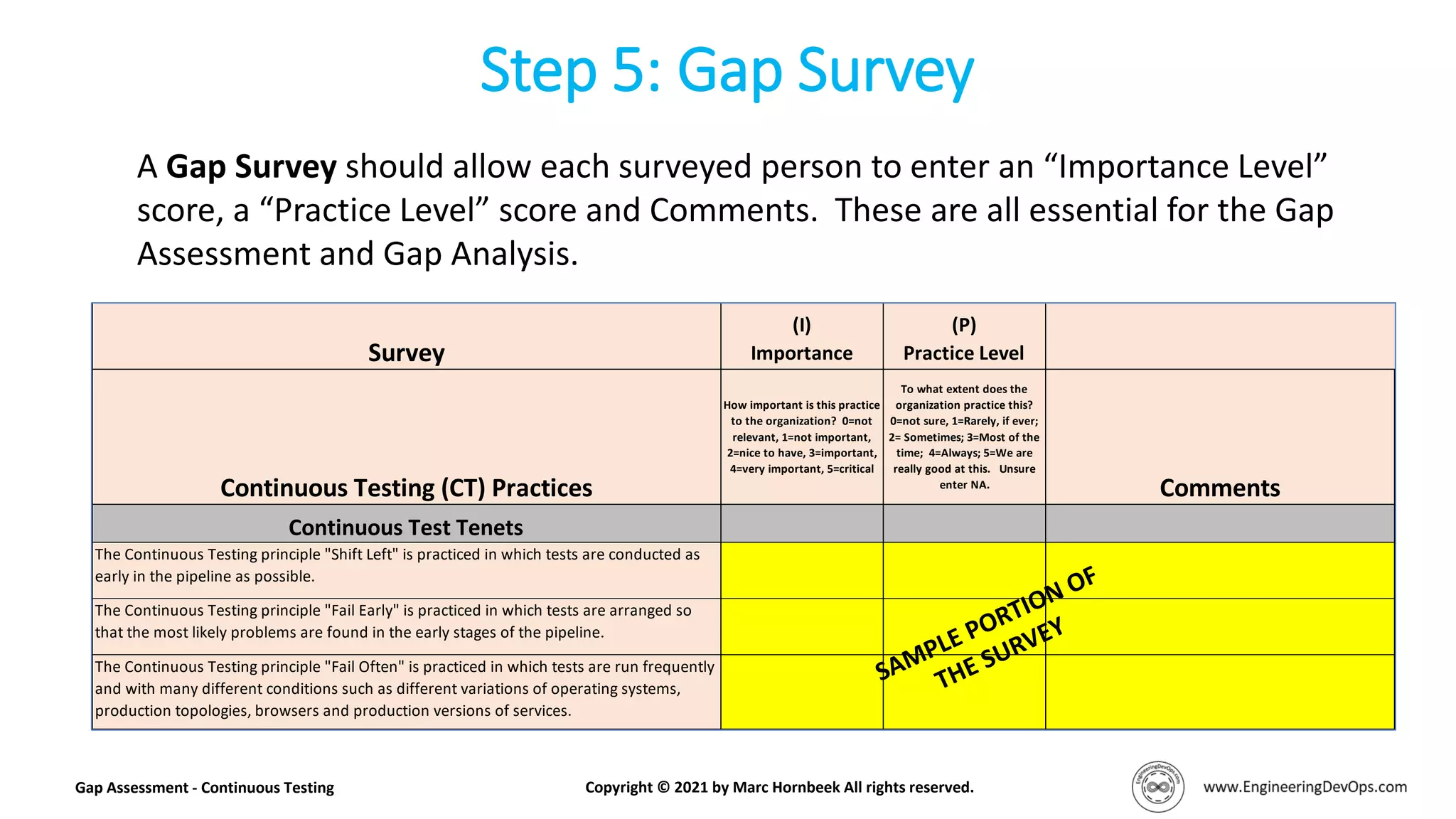 Step 5: Gap Survey
Gap Assessment - Continuous Testing Copyright © 2021 by Marc Hornbeek All rights reserved.
A Gap Survey should allow each surveyed person to enter an “Importance Level”
score, a “Practice Level” score and Comments. These are all essential for the Gap
Assessment and Gap Analysis.
Survey
(I)
Importance
(P)
Practice Level
Continuous Testing (CT) Practices
How important is this practice
to the organization? 0=not
relevant, 1=not important,
2=nice to have, 3=important,
4=very important, 5=critical
To what extent does the
organization practice this?
0=not sure, 1=Rarely, if ever;
2= Sometimes; 3=Most of the
time; 4=Always; 5=We are
really good at this. Unsure
enter NA.
Comments
Continuous Test Tenets
The Continuous Testing principle "Shift Left" is practiced in which tests are conducted as
early in the pipeline as possible.
The Continuous Testing principle "Fail Early" is practiced in which tests are arranged so
that the most likely problems are found in the early stages of the pipeline.
The Continuous Testing principle "Fail Often" is practiced in which tests are run frequently
and with many different conditions such as different variations of operating systems,
production topologies, browsers and production versions of services.
 