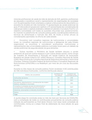 147
GUIA ALIMENTAR PARA A POPULAÇÃO BRASILEIRA
Perfil de usuários
Número de
usuários
Número de
contribuições
Instituições de ensino 201 278
Pessoa física 102 1227
Secretarias, departamentos, coordenações de órgãos
federais, estaduais e municipais
58 350
Conselhos e entidades da área de alimentação e
nutrição/SAN e instituições sem fins lucrativos
53 1027
Indústrias, associações e sindicatos de alimentos 17 230
Outros 5 13
Total 436 3125
incluindo profissionais de saúde da rede de atenção do SUS, gestores, profissionais
da educação e assistência social e representantes de organizações da sociedade
civil. Os participantes foram orientados a realizar a leitura prévia do documento e o
encontro foi dividido em três momentos: 1º) apresentação da versão preliminar do
guia; 2º) discussão em grupos por capítulo; e 3º) apresentação das considerações de
cada grupo sobre o capítulo analisado e debate em plenária. O produto final foi um
relatório consolidado com todas as questões discutidas que, posteriormente,
foi inserido na plataforma de consulta pública pelas coordenações/referências
técnicas de alimentação e nutrição das SES, de modo a tornar oficiais as
considerações apontadas na oficina de cada estado.
•	 Encontros com conselhos regionais de nutricionistas e universidades
locais: os conselhos regionais de nutricionistas e delegacias de cada Estado
organizaram os encontros e convidaram profissionais nutricionistas e
representantes das universidades públicas e privadas locais para um debate da
versão preliminar da segunda edição do guia alimentar.
•	 Outras reuniões: o Ministério da Saúde também discutiu a versão
preliminar do guia em outros espaços e com outros atores sociais, como: Grupo
de Trabalho de Alimentação e Nutrição em Saúde Coletiva da Associação
Brasileira de Saúde Coletiva (GT ANSC/Abrasco), Conselho Nacional de Saúde
(CNS), Mesa Diretiva do Conselho Nacional de Segurança Alimentar e Nutricional
(Consea), Sistema Conselho Federal de Nutricionistas e Conselhos Regionais de
Nutricionistas (CFN/CRN) e na RedeNutri, por meio de um ciclo de discussões
on-line.
Durante os três meses de consulta pública, foram recebidas 3.125 contribuições
de 436 indivíduos/instituições, conforme distribuição abaixo:
A quinta etapa foi concluída ainda no mês de maio por técnicos da CGAN/MS,
com a compilação de todas as contribuições provenientes da consulta pública
(relação de participantes ao final deste Anexo). Com base neste compilado de
contribuições, iniciou-se a etapa final de elaboração da nova edição do guia
alimentar.
 