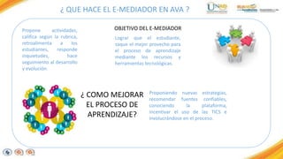 ¿ QUE HACE EL E-MEDIADOR EN AVA ? 
Propone actividades, 
califica según la rubrica, 
retroalimenta a los 
estudiantes, responde 
inquietudes, hace 
seguimiento al desarrollo 
y evolución. 
OBJETIVO DEL E-MEDIADOR 
Lograr que el estudiante, 
saque el mejor provecho para 
el proceso de aprendizaje 
mediante los recursos y 
herramientas tecnológicas. 
¿ COMO MEJORAR 
EL PROCESO DE 
APRENDIZAJE? 
Proponiendo nuevas estrategias, 
recomendar fuentes confiables, 
conociendo la plataforma, 
incentivar el uso de las TICS e 
involucrándose en el proceso. 
 