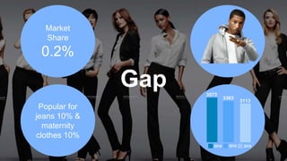 Gap
Market
Share
0.2%
Popular for
jeans 10% &
maternity
clothes 10%
3573
3303
3113
 